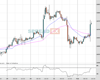 Gold Chart