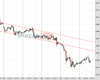 Gold Chart