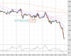 Cable Chart