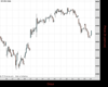 UK100 Chart
