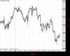 WallStreet Chart
