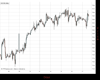 UK100 Chart