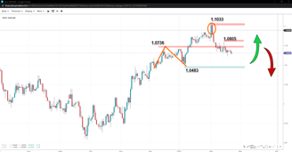 22102023-fomc-mins-to-guide-50bps-expectations