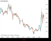 Gold Chart