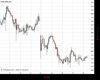 Gold Chart
