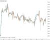 WallStreet Chart