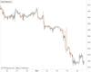 Gold Chart