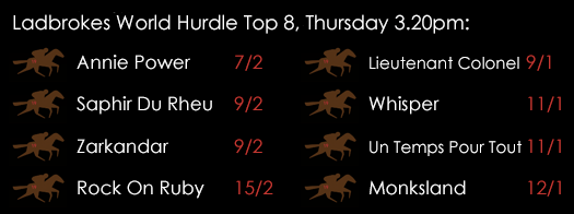 Ladbrokes World Hurdle 2015