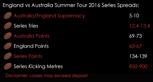 England Australia Summer Tour 2016 Rugby Union Series Spreads 6th June Spreadex Sports Spread Betting