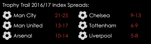 Trophy Trail Premier League Index 2016 2017 Spreads 9th August Spreadex Sports Spread Betting