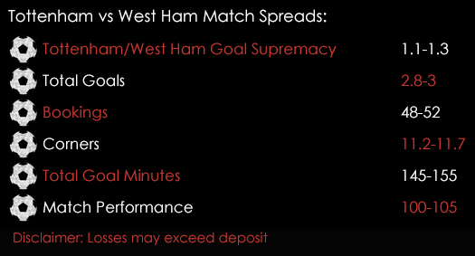 Tottenham West Ham Premier League Match Spreads 18th November Spreadex Sports Spread Betting