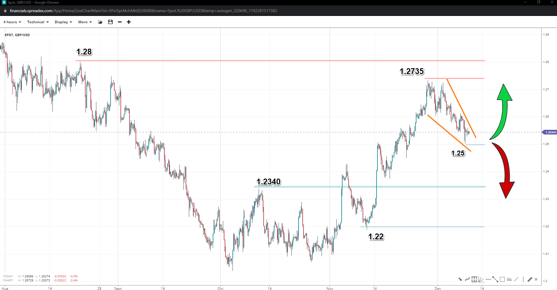 Source: SpreadEx / GBPUSD
