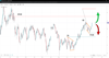 Source: SpreadEx WTI Crude Oil