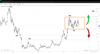 Source: SpreadEx / Coinbase