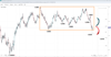 Source: SpreadEx / EURUSD