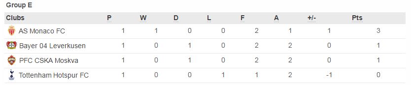 ucltablegroupe