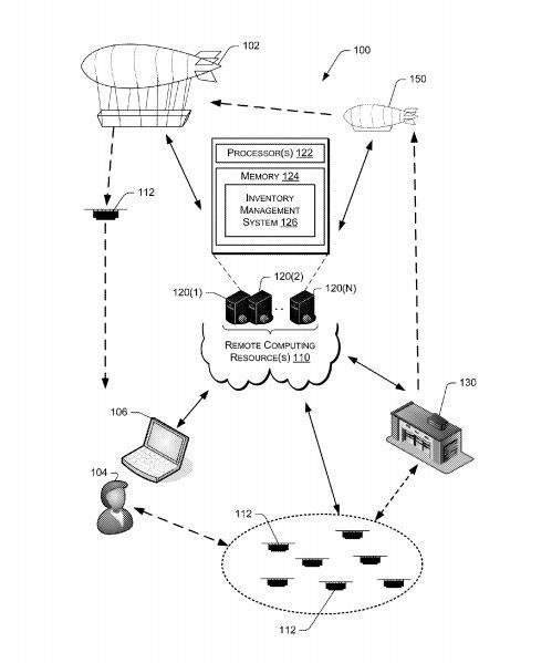  Amazon appears to be interested in developing a totally automated airborne delivery system