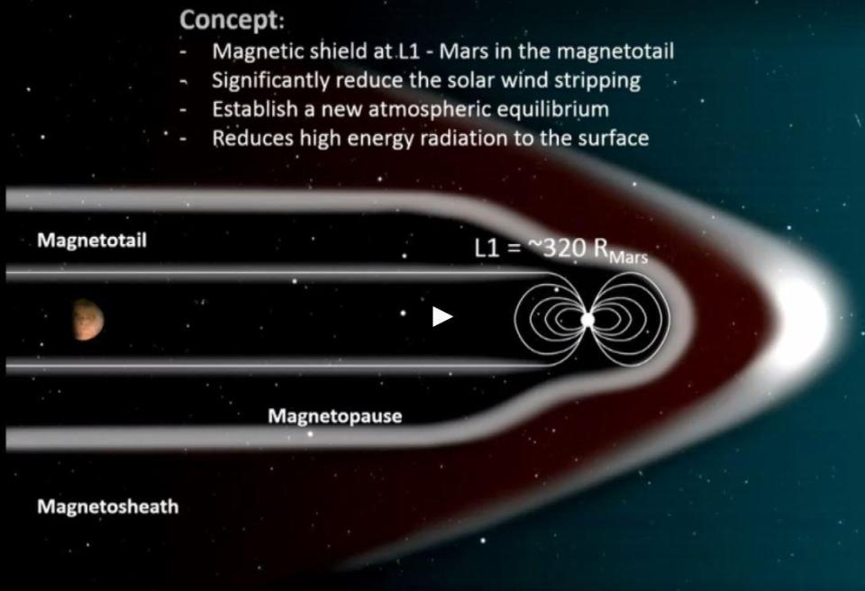  A handout from Dr Green's talk at the Planetary Science Vision 2050 Workshop talk in Washington