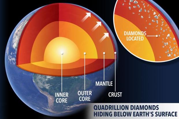 earth's crust
