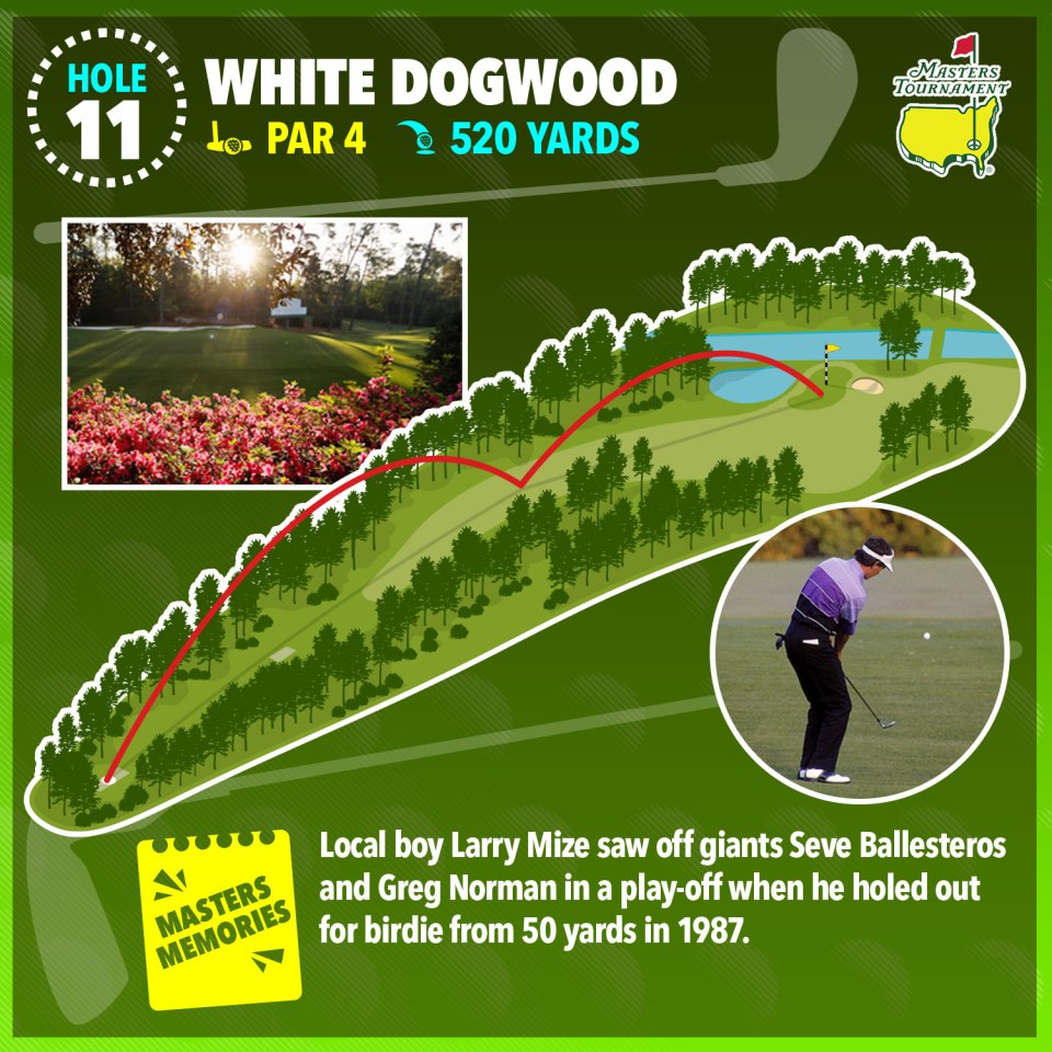 Illustration of hole 11 at the Masters Tournament, White Dogwood, a par 4, 520 yards; includes a photo of the hole and Larry Mize's winning shot.