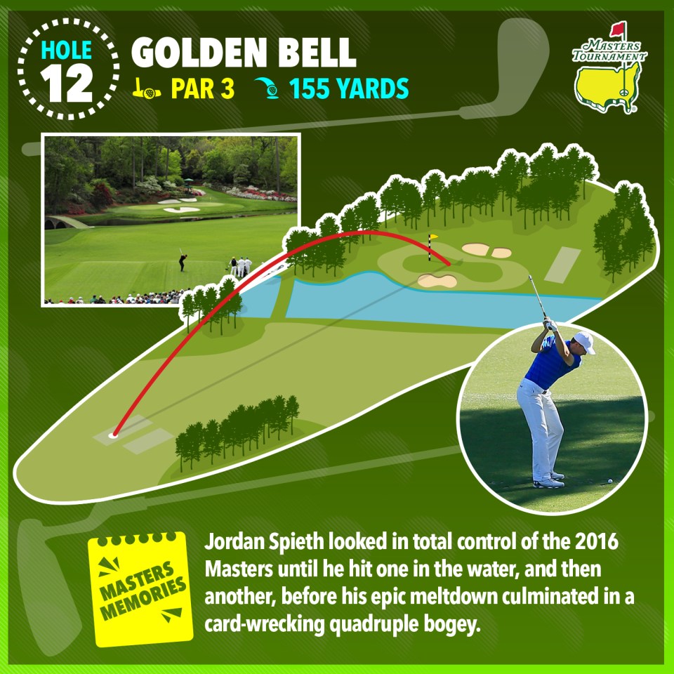 Illustration of the 12th hole at the Masters Tournament, showing Jordan Spieth's shot trajectory and resulting quadruple bogey.