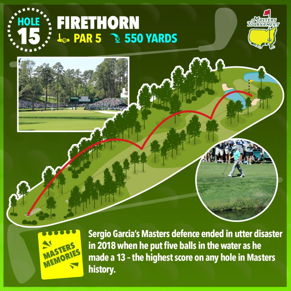 Illustration of hole 15 at the Masters Tournament, showing Sergio Garcia's disastrous 2018 performance.