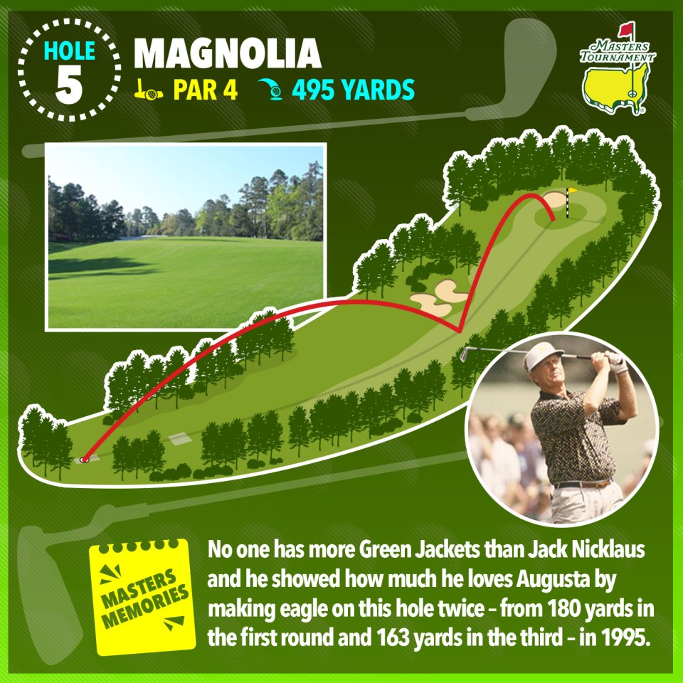 Illustration of the Magnolia hole (hole 5) at the Masters Tournament, showing the layout of the hole and a photo of Jack Nicklaus.
