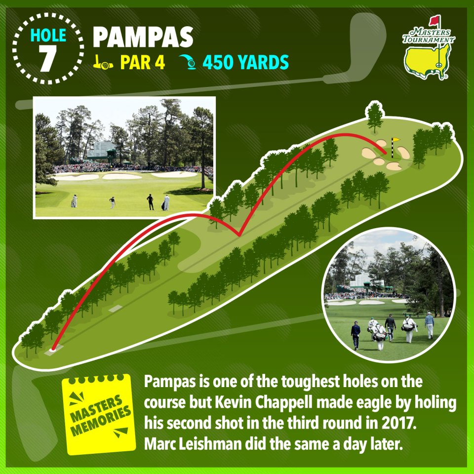 Illustration of hole 7, Pampas, at the Masters Tournament, showing a golfer's eagle shot.