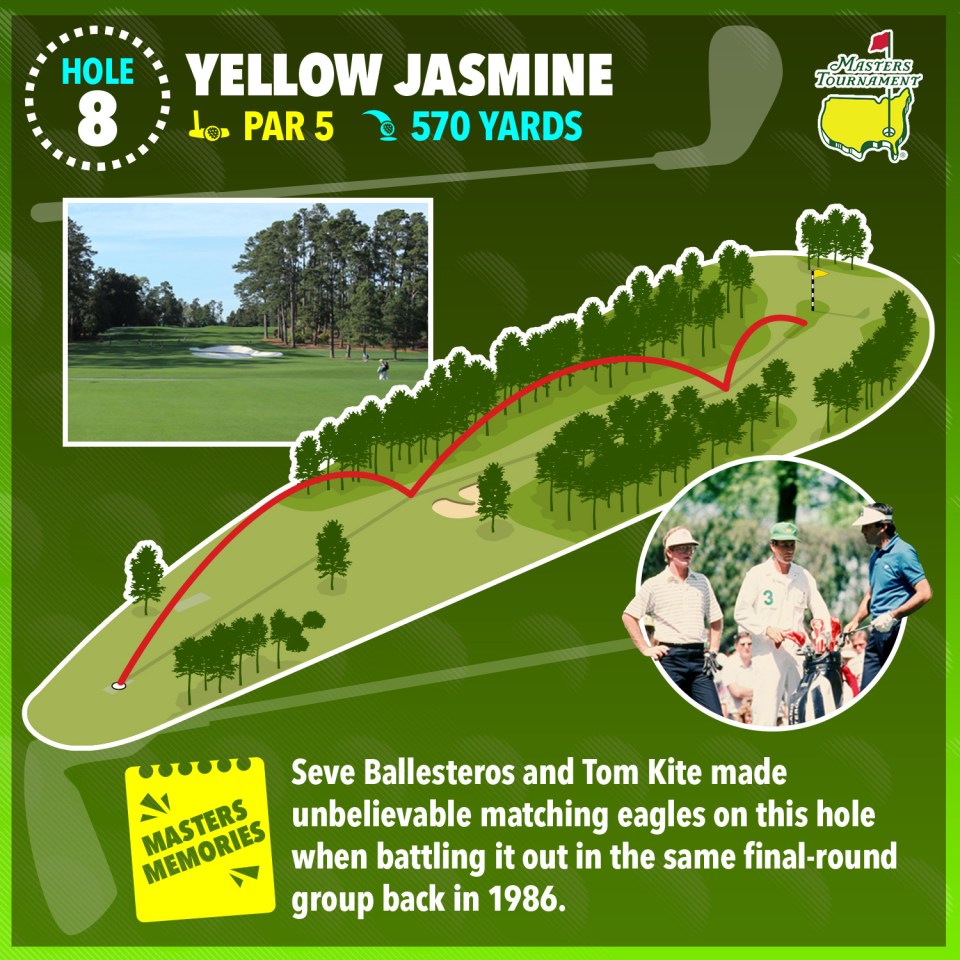 Illustration of hole 8 at the Masters Tournament, highlighting Seve Ballesteros and Tom Kite's matching eagles in 1986.