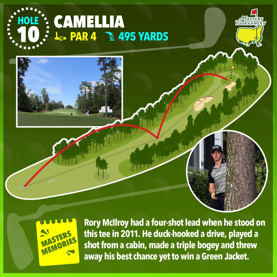 Illustration of the 10th hole at the Masters Tournament, the Camellia, showing a golfer's poor shot and resulting triple bogey.