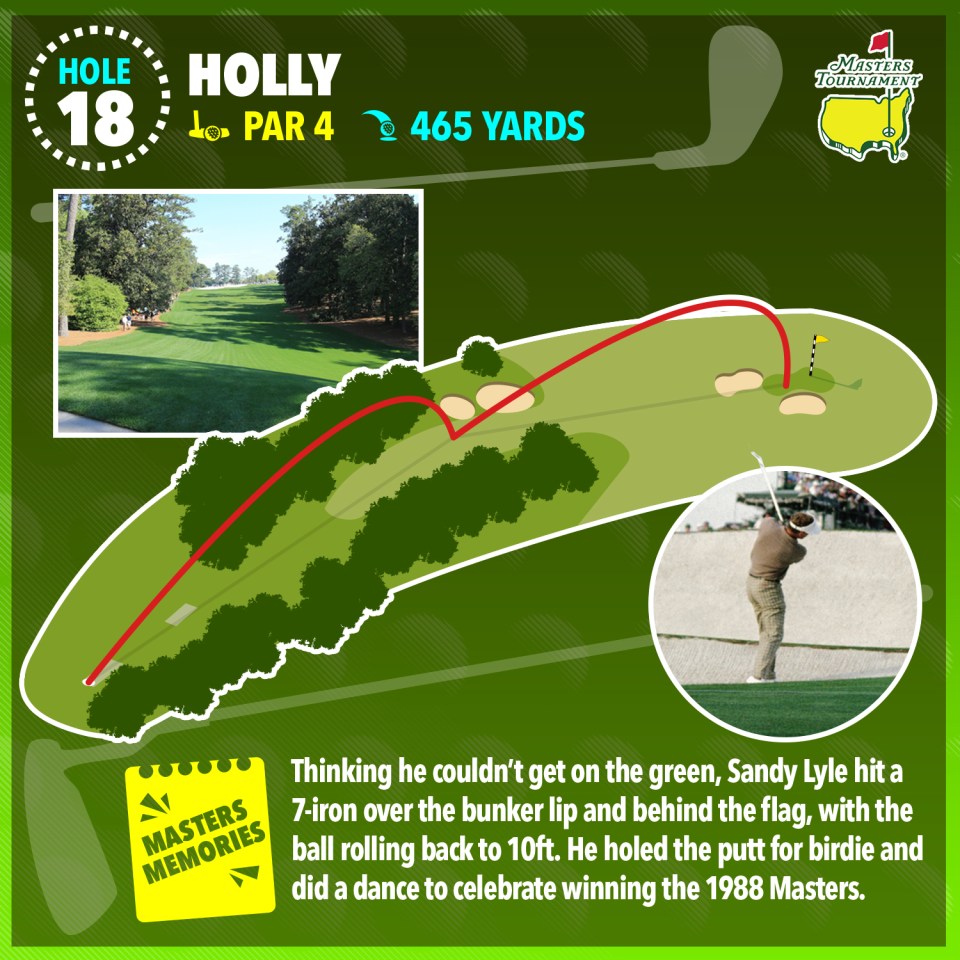 Illustration of the 18th hole at the Masters Tournament, showing Sandy Lyle's winning shot in 1988.