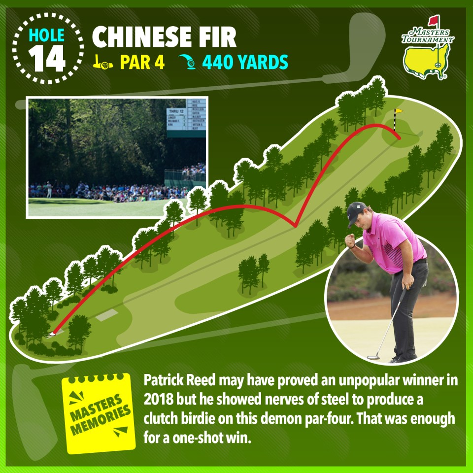 Illustration of hole 14 at the Masters Tournament, the Chinese Fir, a par 4, 440 yards, showing Patrick Reed's winning putt.