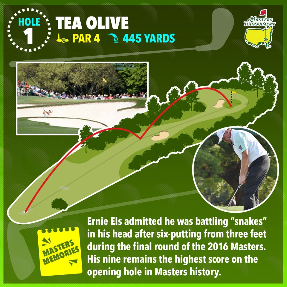 Illustration of the first hole at the Masters Tournament, showing Ernie Els's six-putt in 2016.