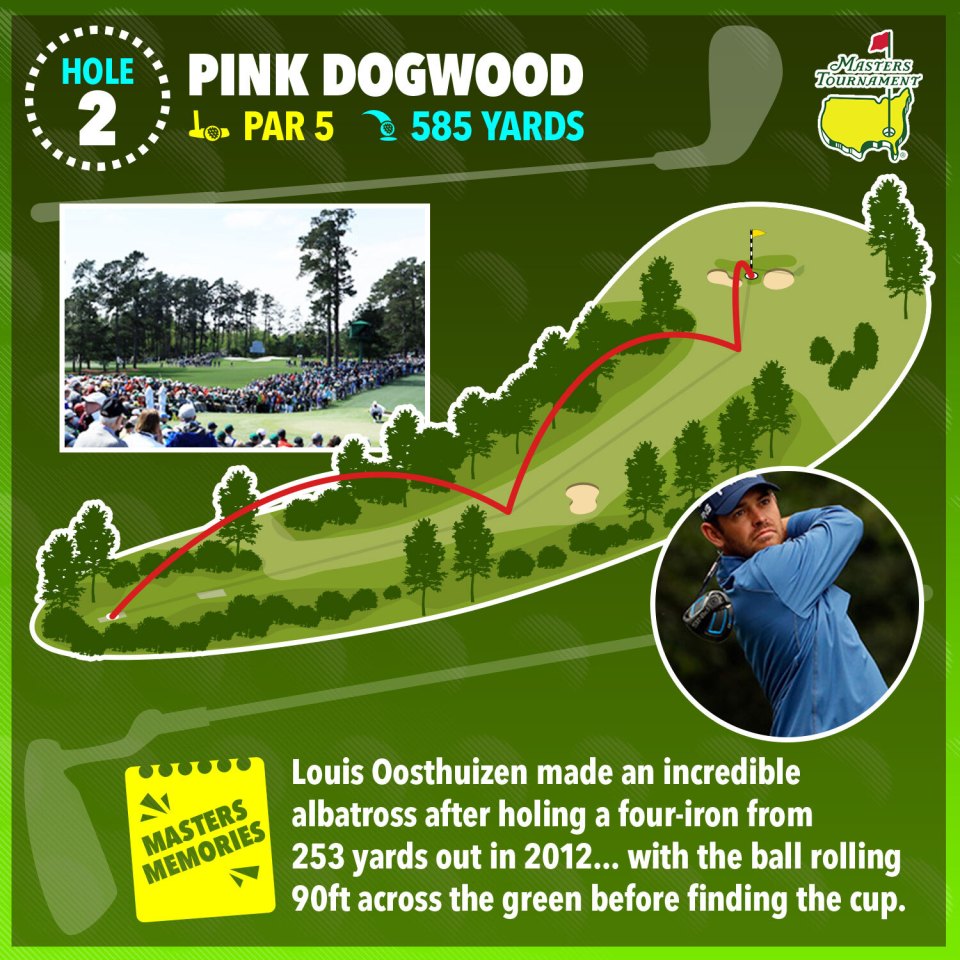 Illustration of the second hole at the Masters Tournament, showing the layout of the hole and Louis Oosthuizen's albatross in 2012.