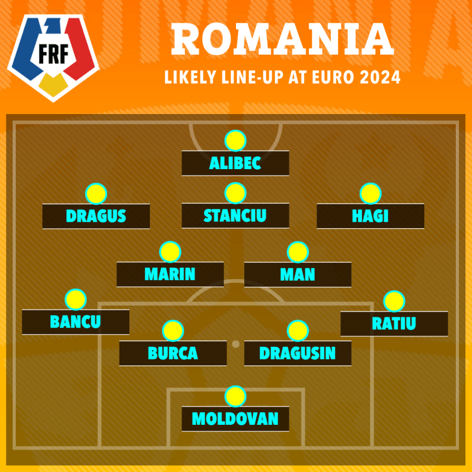 How Romania could look in their opening game