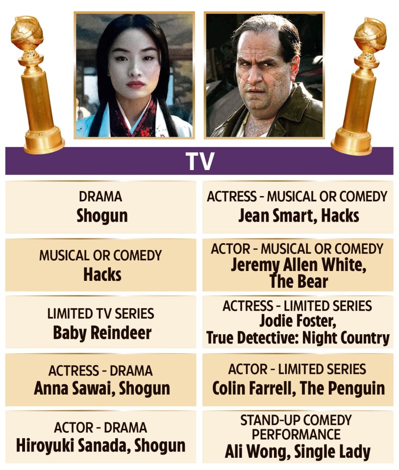 Golden Globe Award nominees for TV.