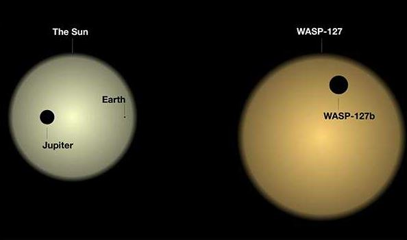 Illustration comparing the size of the Sun, Earth, Jupiter, and exoplanet WASP-127b and its star WASP-127.