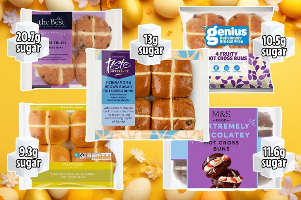 Collage of hot cross buns from various brands, showing sugar content.