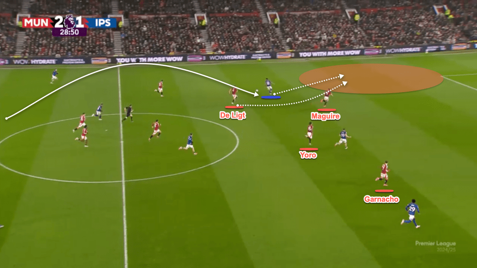 Illustration of a soccer game play showing passing between De Ligt and Maguire.