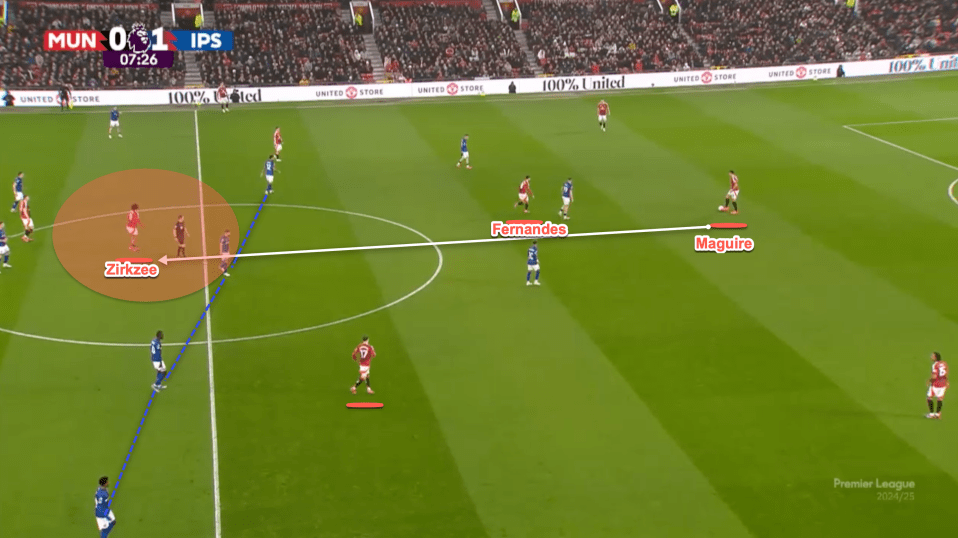 Diagram of a soccer play showing the positions of Fernandes and Maguire.