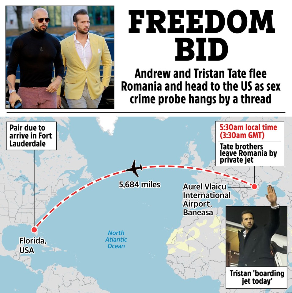 Illustration of the Tate brothers' flight path from Romania to Florida, highlighting their departure from Baneasa Airport and arrival in Fort Lauderdale.