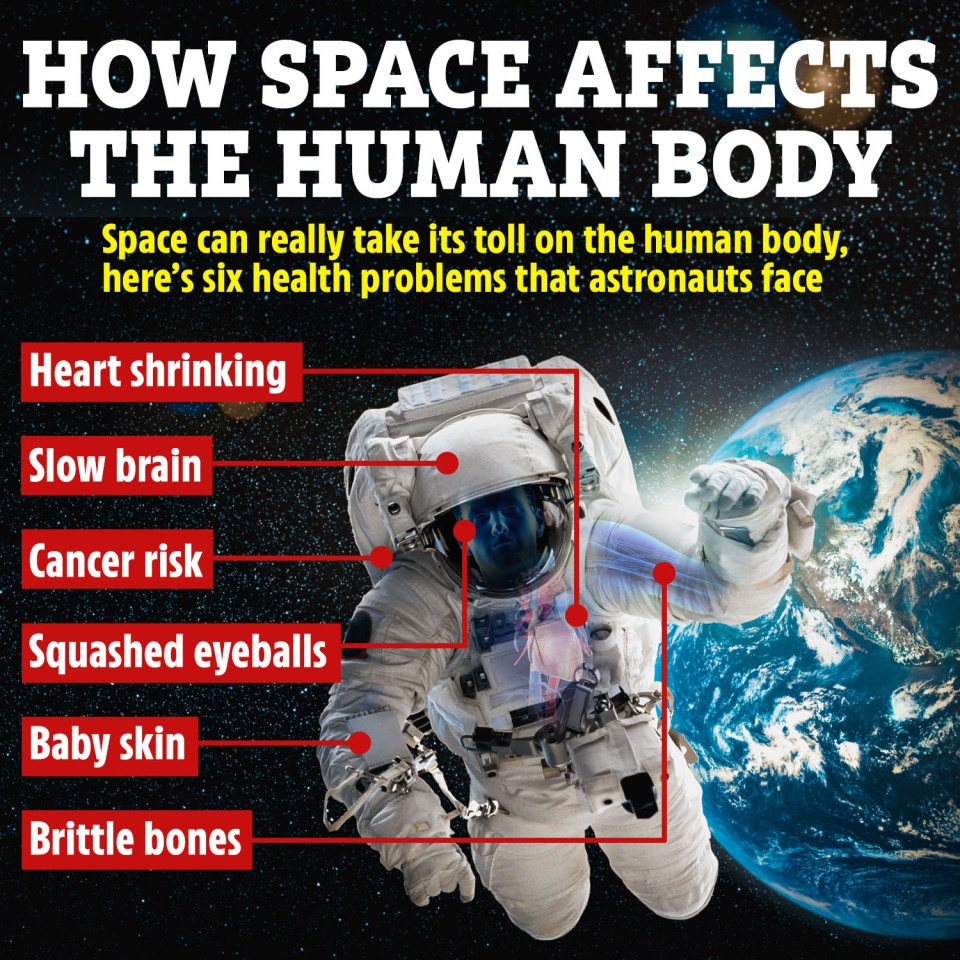 Illustration of an astronaut in space with six health problems astronauts face highlighted.