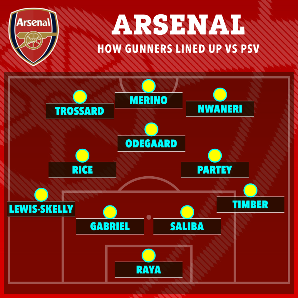 Arsenal starting XI vs PSV.