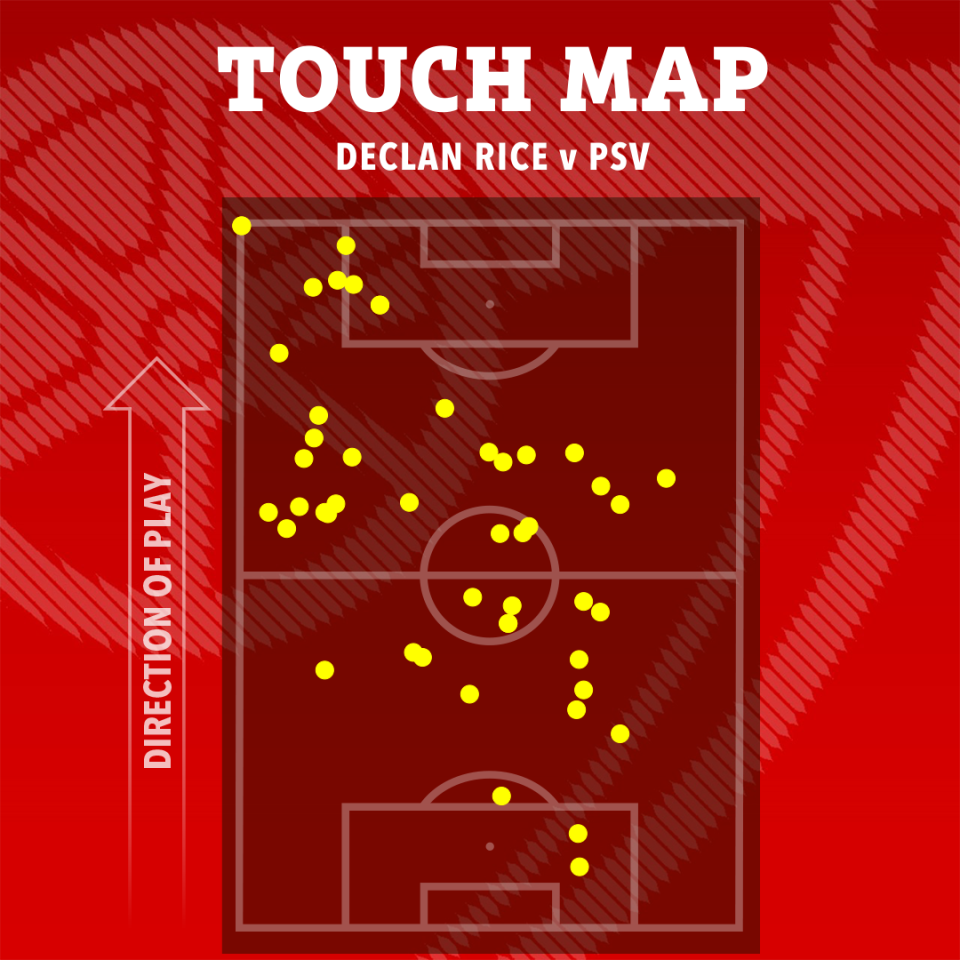 Touch map of Declan Rice vs PSV.