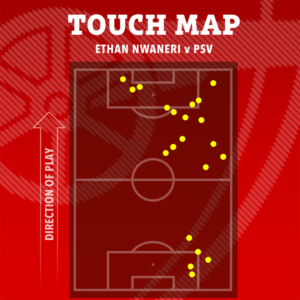 Touch map of Ethan Nwaneri vs PSV.