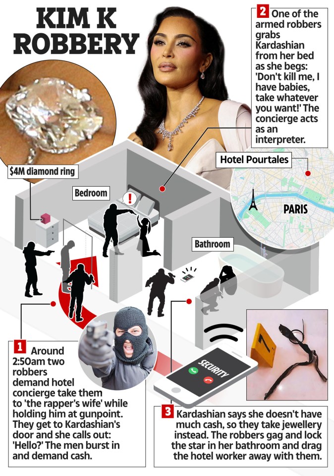 Illustration of the 2016 robbery of Kim Kardashian in Paris.