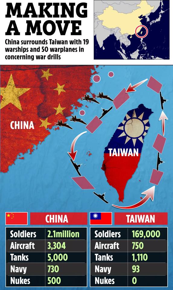 Illustration of China's military surrounding Taiwan during war drills, showing troop and equipment numbers.