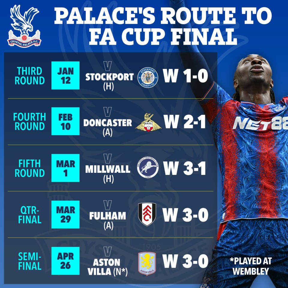Crystal Palace's route to the FA Cup Final.