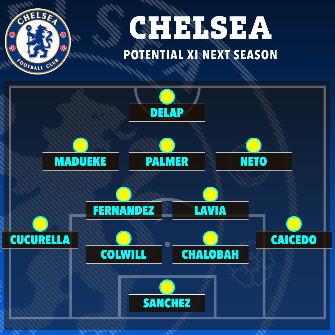 Chelsea potential starting XI next season.